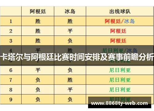 卡塔尔与阿根廷比赛时间安排及赛事前瞻分析